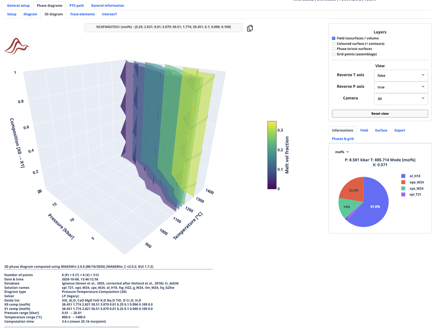 MAGEMinApp 3D diagram sub-tab