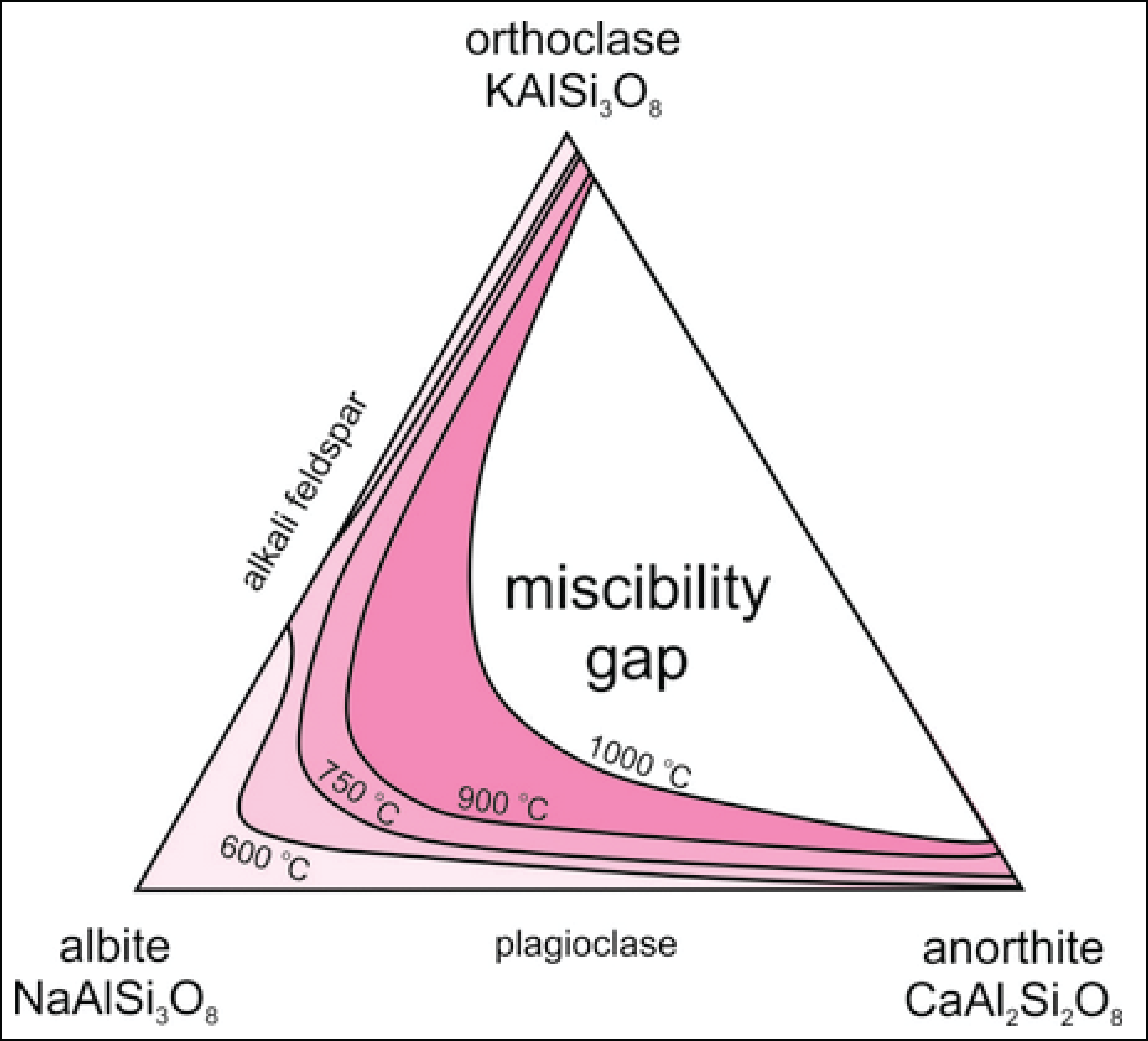 ternary_feldspar
